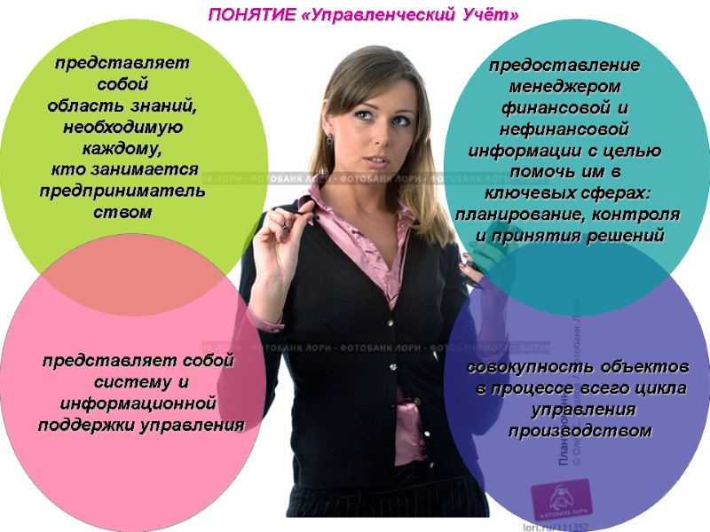 представляет собой область знаний,  необходимую каждому,  кто занимается  предпринимательством  ПОНЯТИЕ